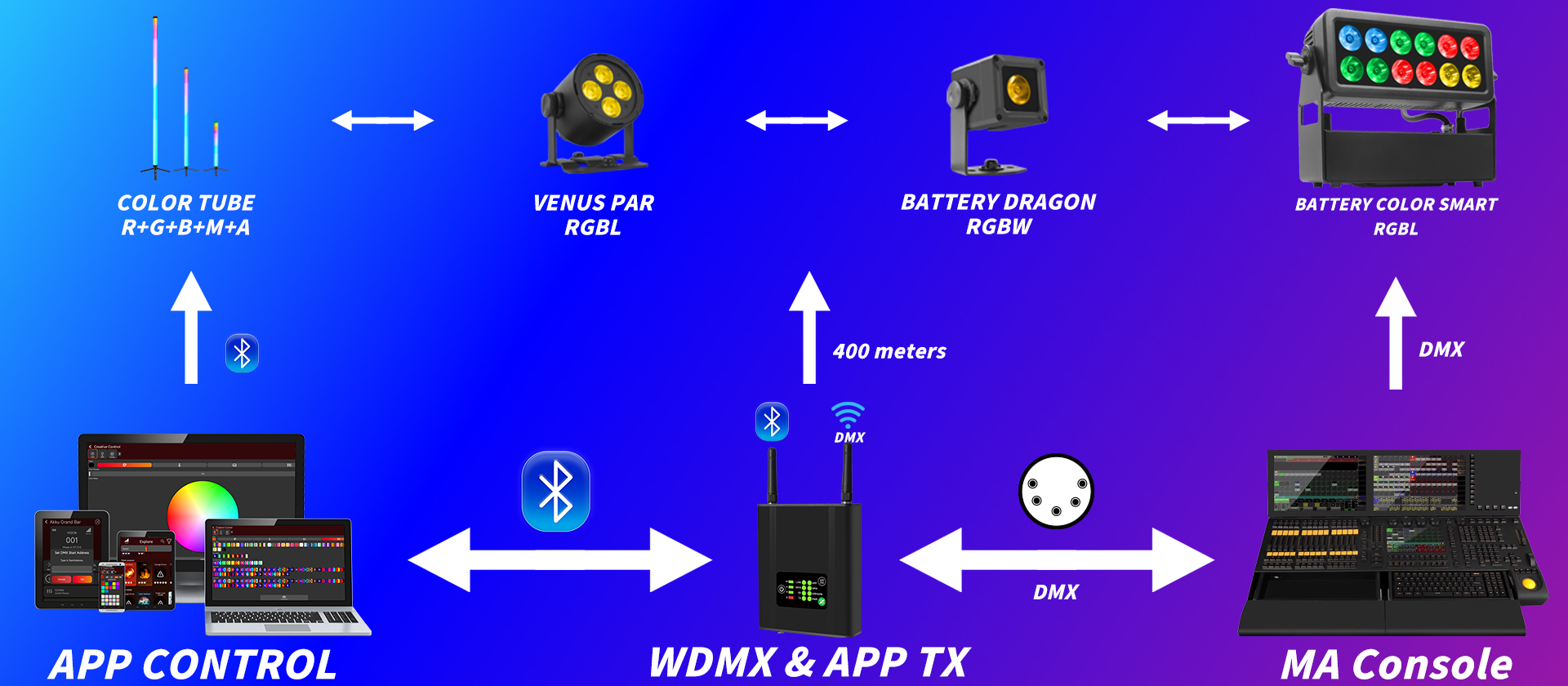APP