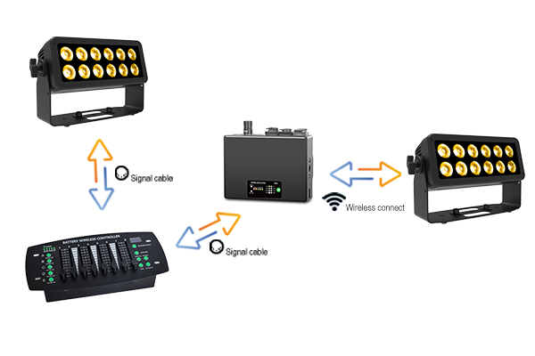 Wireless DMX