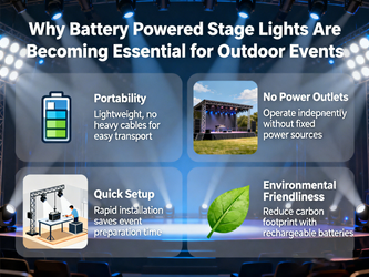 jimeng-2026-06-04-7336-Why Battery Powered Stage Lights Are Bec....png