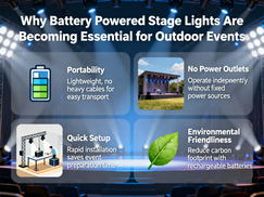 jimeng-2026-06-04-7336-Why Battery Powered Stage Lights Are Bec....png